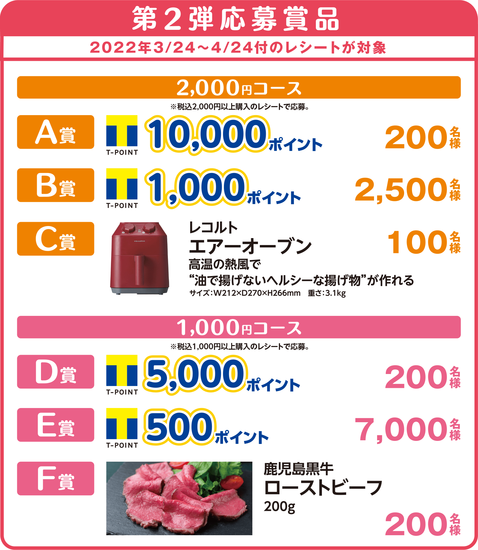 第2弾応募賞品